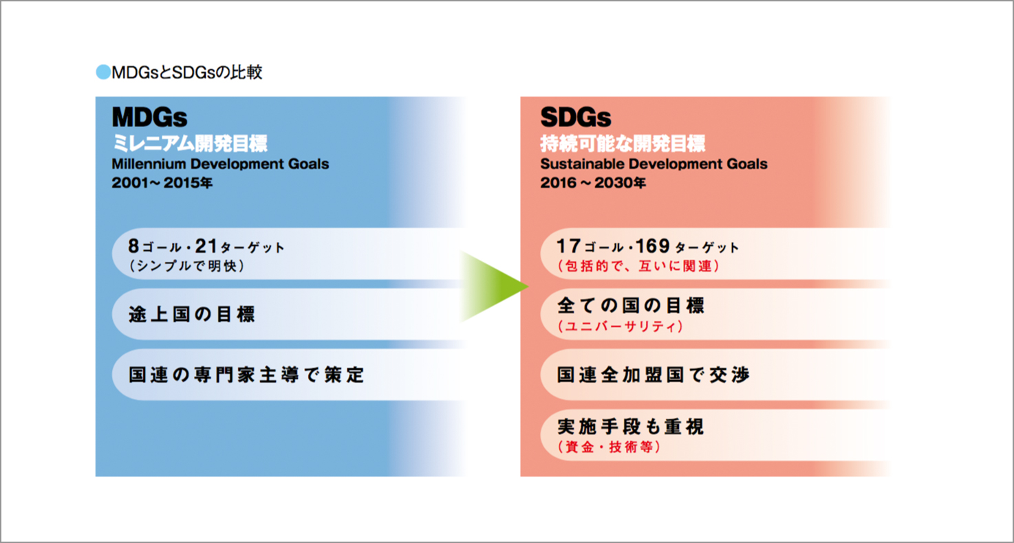 MDGsとSDGsの比較